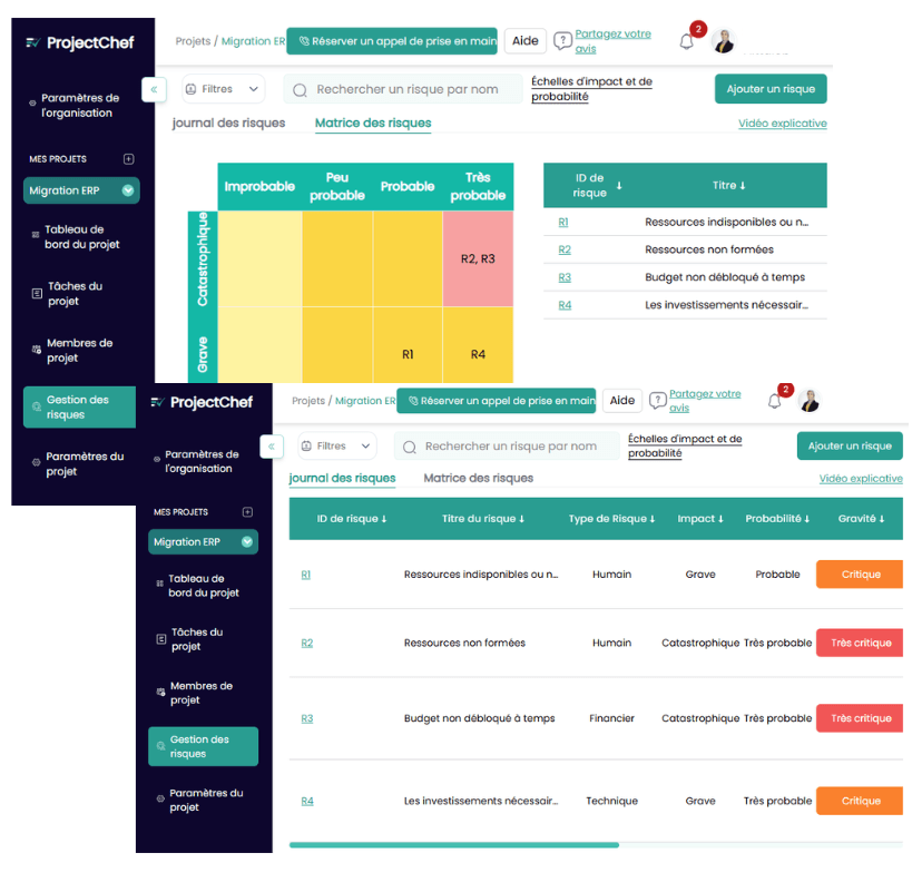 gérer risques projet projectchef